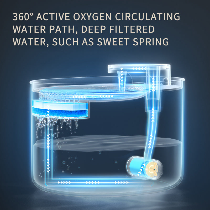 Automatic Pet Water Fountain – Quiet USB Dispenser for Cats & Dogs - Pup Lake